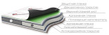 grossbond