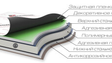 grossbond