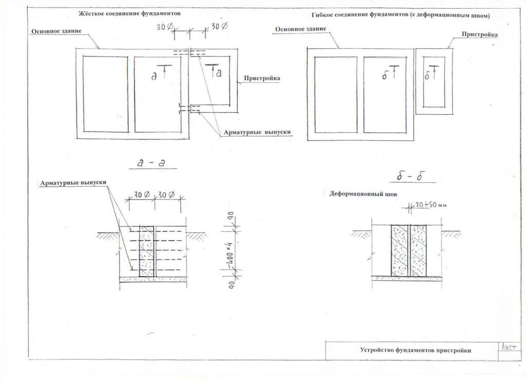 Эскиз фунд пристройки