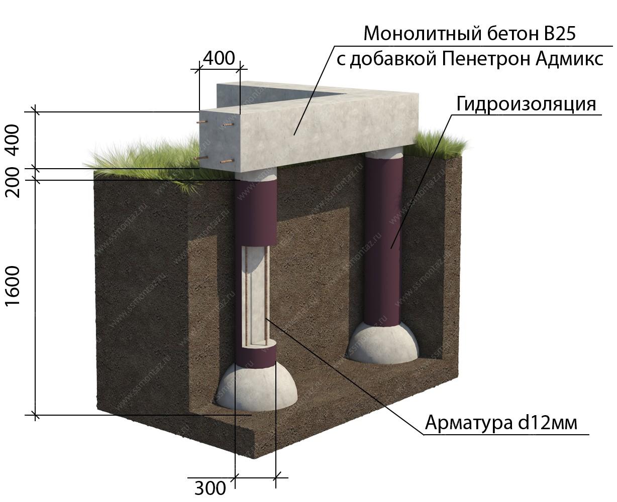 Фунд 14-3